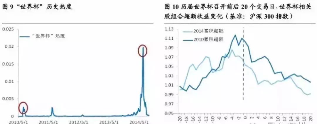 如何将文本挖掘应用于量化投资