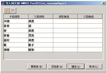 网购评论究竟是真是假 | 文本挖掘告诉你