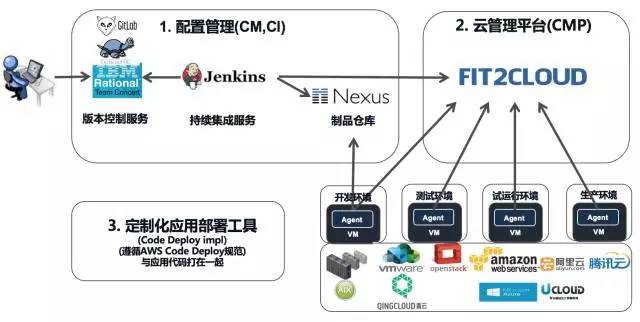 DevOps正当道，但没法落地实施？