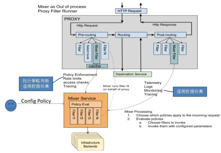 Isito入伙kubernetes生态圈，Google微服务版图里程碑式扩张！