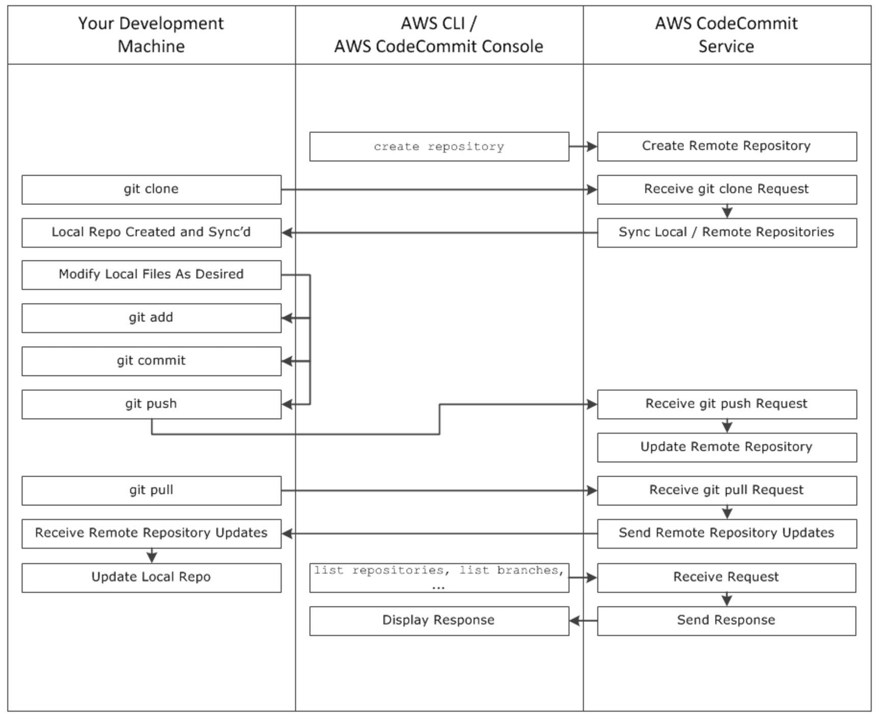 AWS DevOps实践：一年5000万次部署是怎样一种概念？