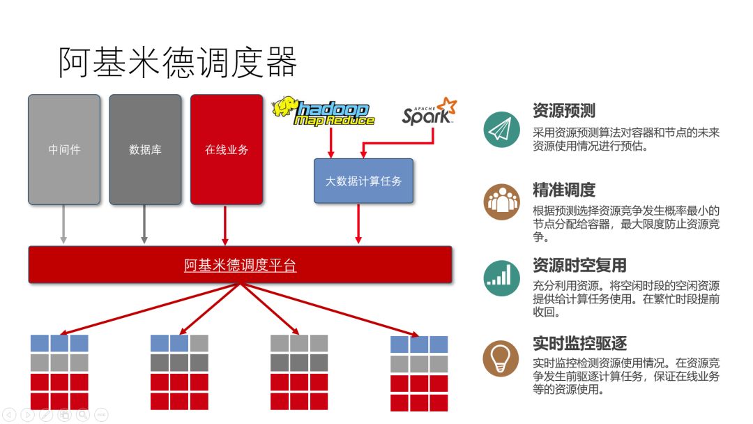 京东是如何打造全球最大Kubernetes集群支撑万亿电商交易的