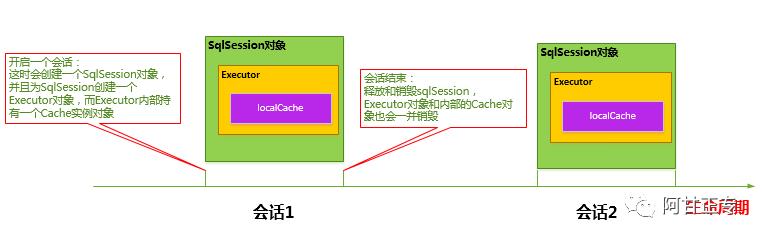 Mybatis-plus 实践与架构原理图解【建议收藏】