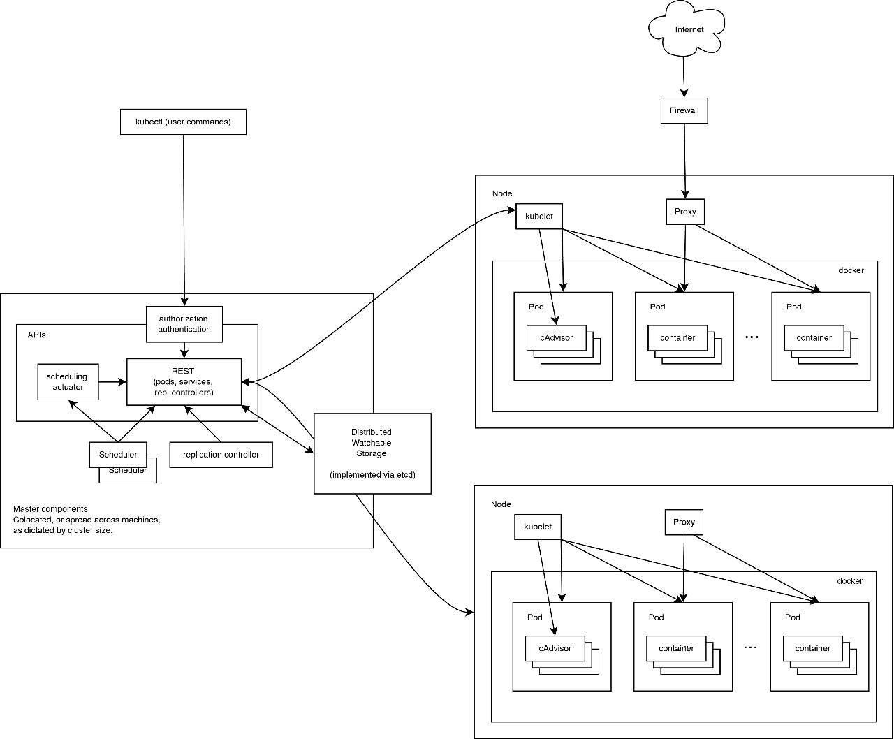 使用FIT2CLOUD在青云QingCloud快速部署和管理Kubernetes集群