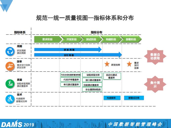 大型国有金融企业研发中心DevOps规划与实践