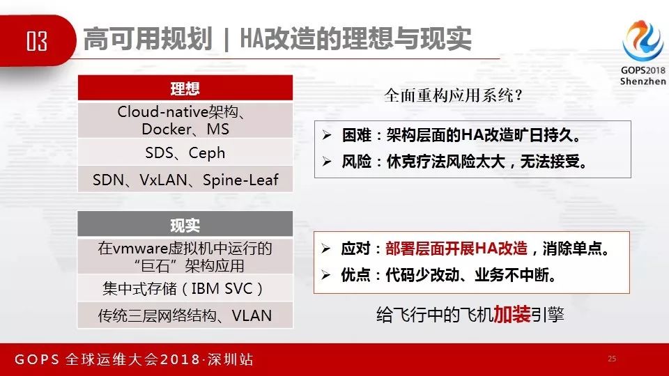 GOPS速递 | 外包模式下的DevOps实践