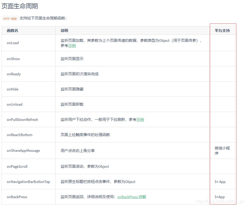 哟，2020 年了，用 Vue 做一个自己的小程序吧！| 原力计划