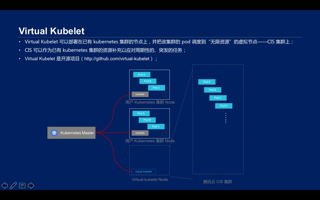 小白也能玩转Kubernetes，你与大神只差这几步