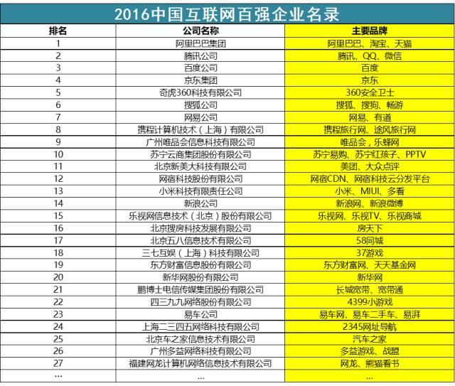 以虎嗅网4W+文章的文本挖掘为例，展现数据分析的一整套流程