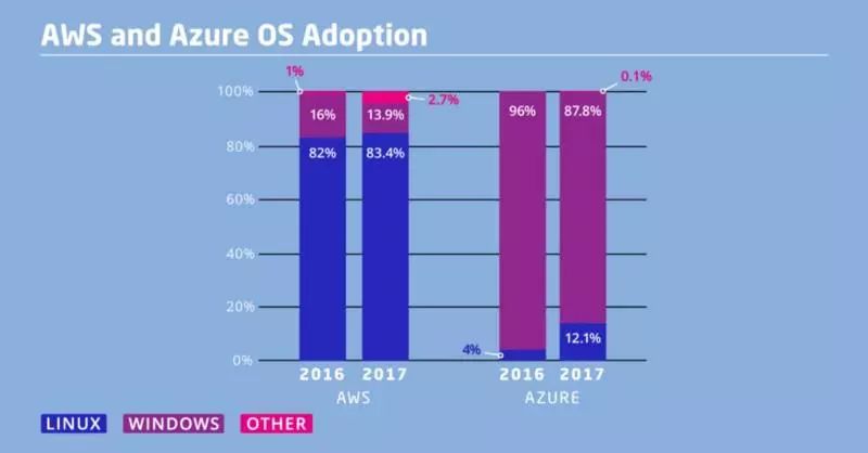 DevOps采用情况现状报告