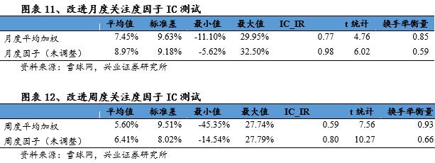 独家记忆---雪球网文本挖掘点滴