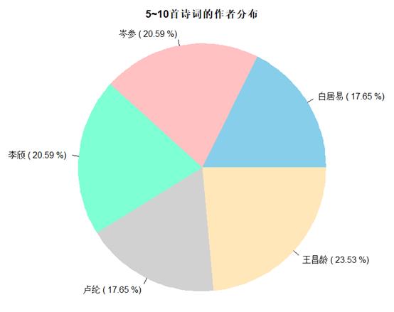 文本挖掘--词云的绘制