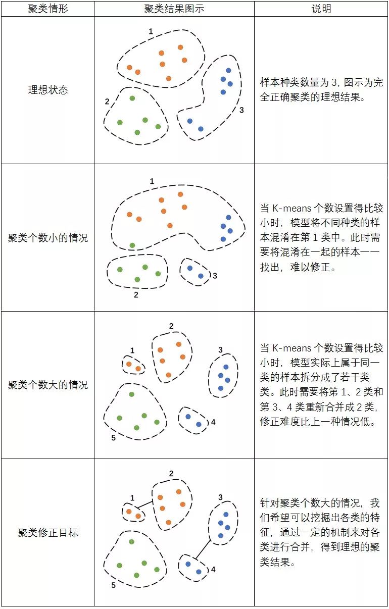 文本挖掘技术在客服对话数据分析中的应用与实践