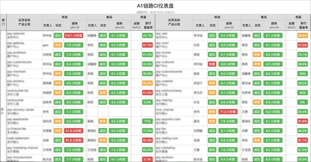 红灯区：DevOps 建设的思考和实践