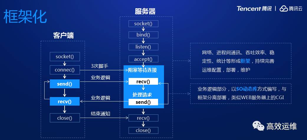 腾讯织云：DevOps流水线应用平台践行之路