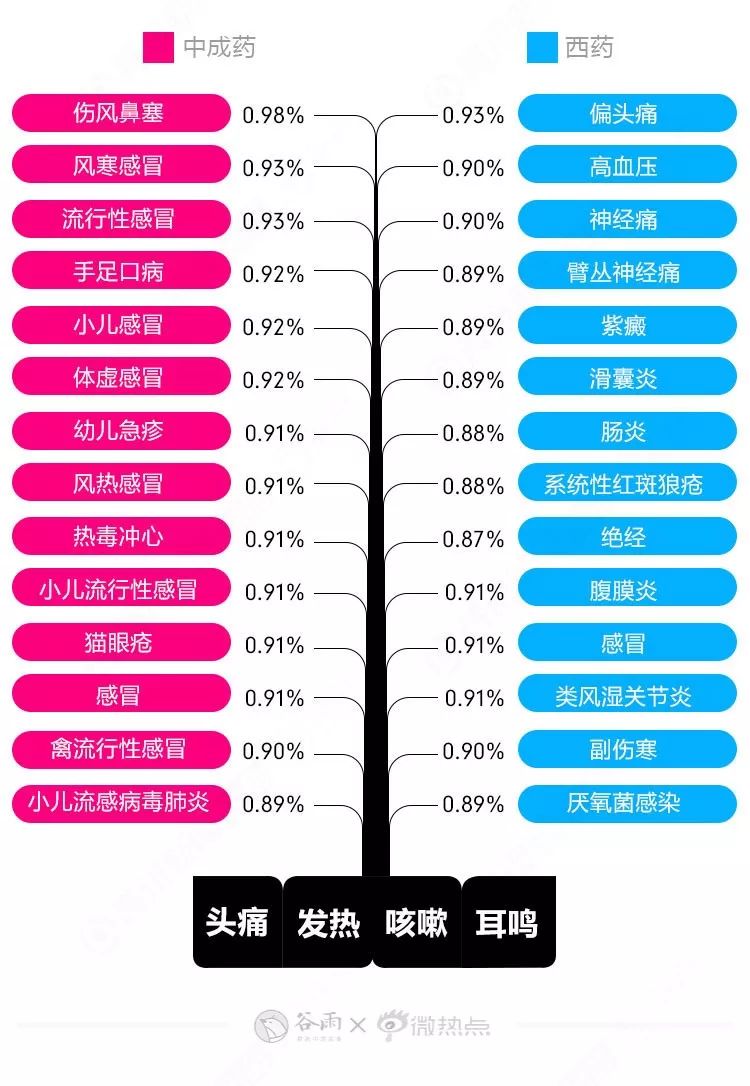 【文本挖掘实操】3500种中西药品说明书对比：中药名称爱用精、灵、宝