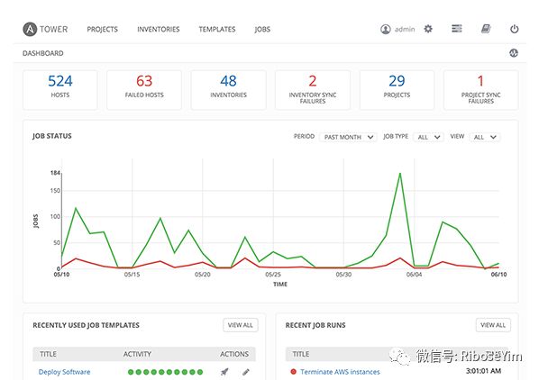 DevOps 漫谈：选择基础设施部署和配置管理工具