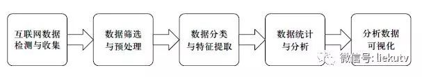 【精品】大数据文本挖掘在广播电视中的应用与探索