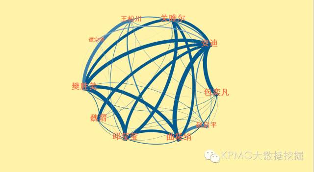 文本挖掘分析《欢乐颂》到底谁和谁堪称好闺蜜、谁和谁又最为般配？