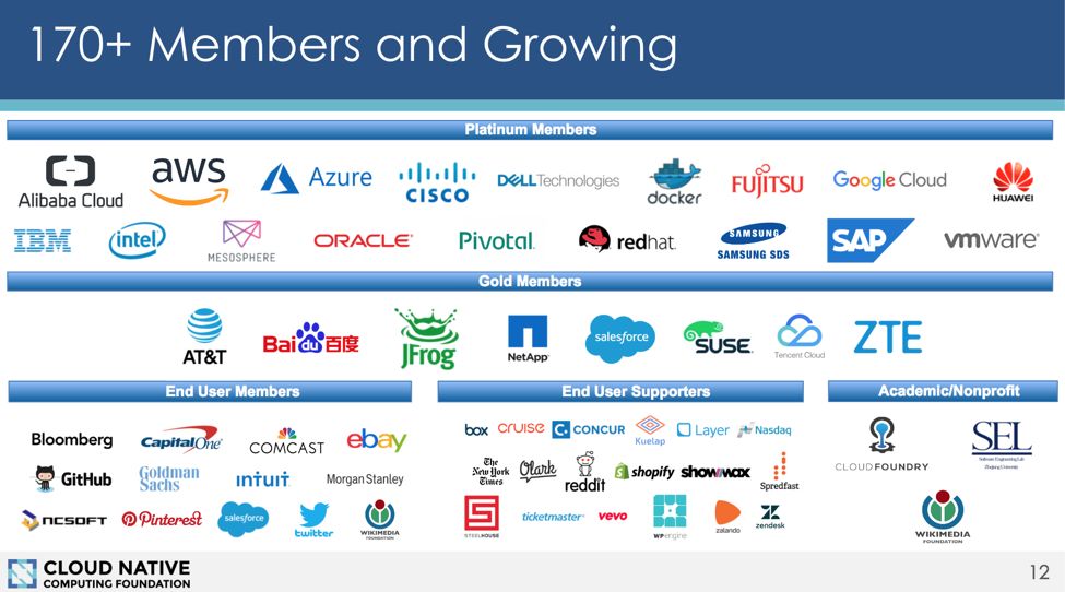 DevOps 工具哪家强？盘点18年 DevOps 领域技术