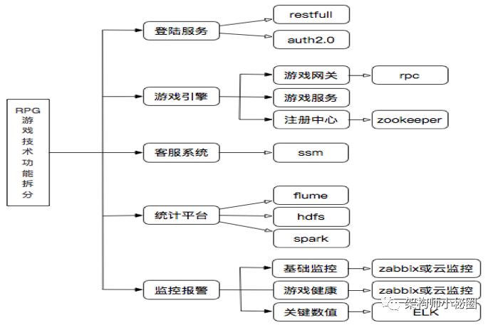 DevOps 在公司项目中的实践落地