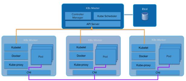 虚拟机才是 Kubernetes 的未来？