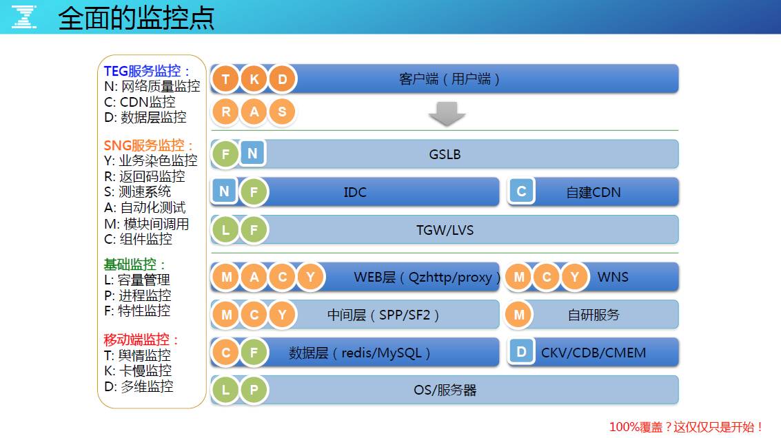 DevOps最后一棒，有效构建海量运营的持续反馈能力