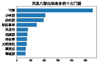 文本挖掘，带你看金庸笔下不一样的恩怨情仇