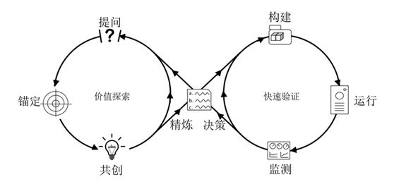 Devops下的接口全生命周期管理与测试