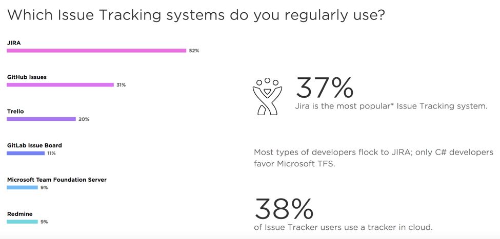 DevOps 工具哪家强？盘点18年 DevOps 领域技术