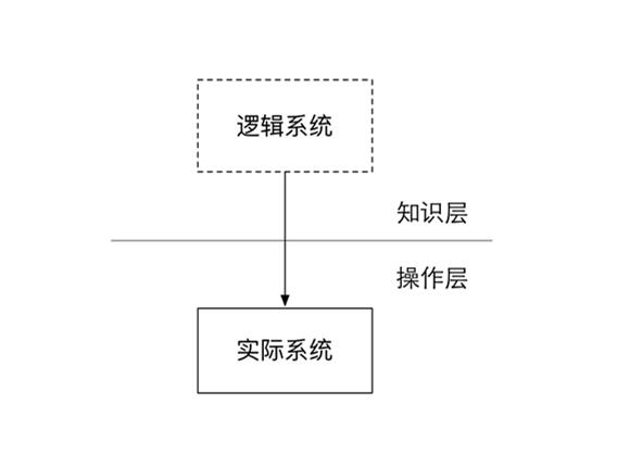 10年研发老兵：如何构建适合自己的DevOps工具与平台(有彩蛋)