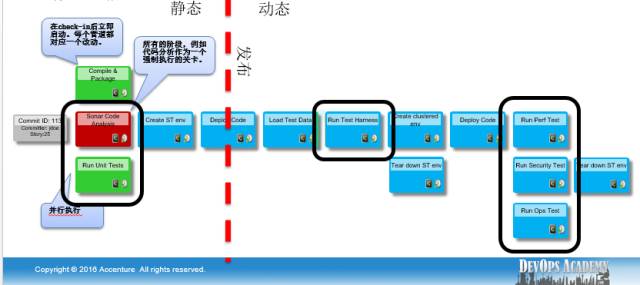 DevOps核心概念----代码质量