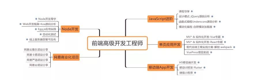 不止Vue，前端面试还要关注这4点.