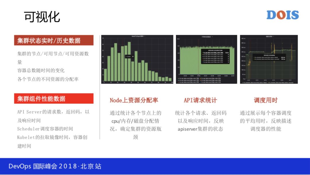 如何落地全球最大 Kubernetes 生产集群