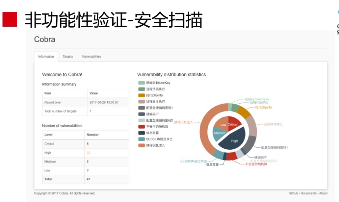 赵成：蘑菇街 DevOps 实践和转型之路