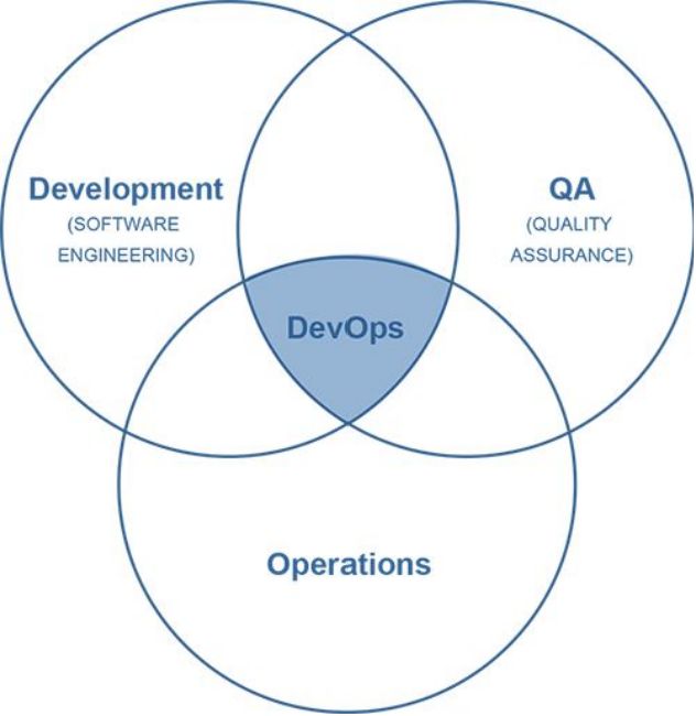 DevOps研发模式下CI/CD实践详解指南