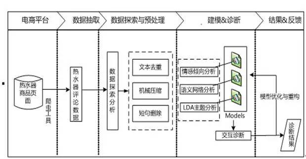 学术观点| 拿“双十一”开涮的文本挖掘：电商评论情感分析