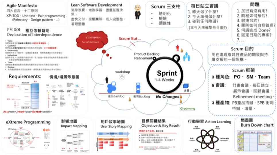 DevOps 做到 BATJ 级别，你需要这份完整的参考指南