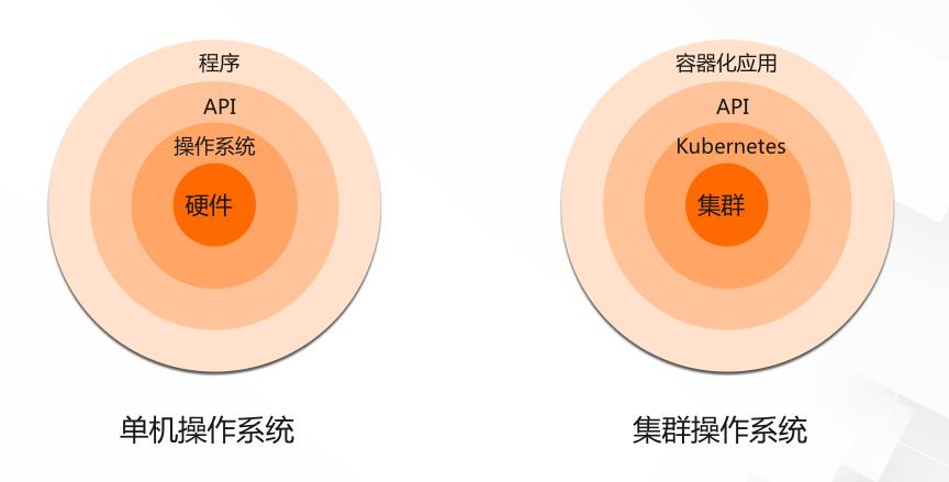 如何轻松学习 Kubernetes？