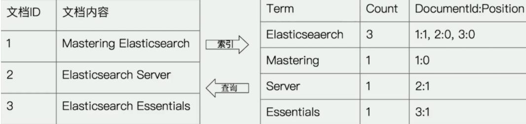 DevOps元素周期表—2号元素Kibana