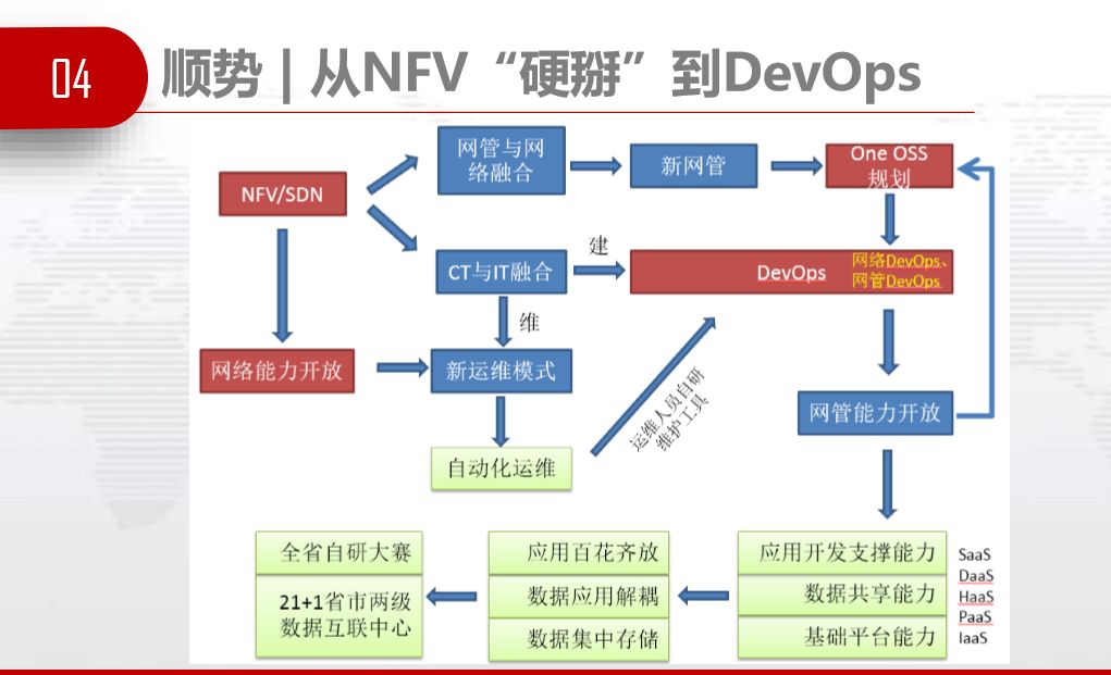 外包环境下的 DevOps 实践