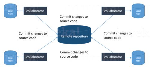 DevOps通用及版本控制面试题