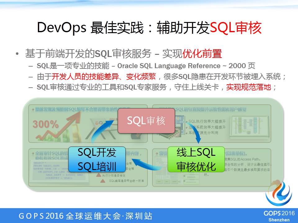 DevOps在Oracle数据库的最佳实践是什么？怎么做？