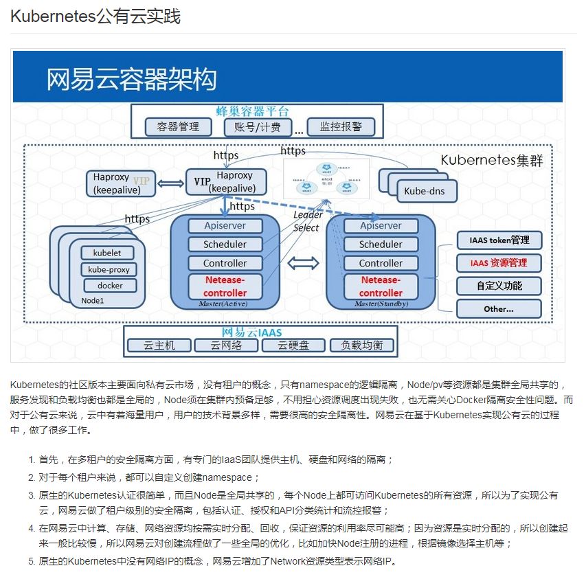 网易云基于Kubernetes的深度定制化实践