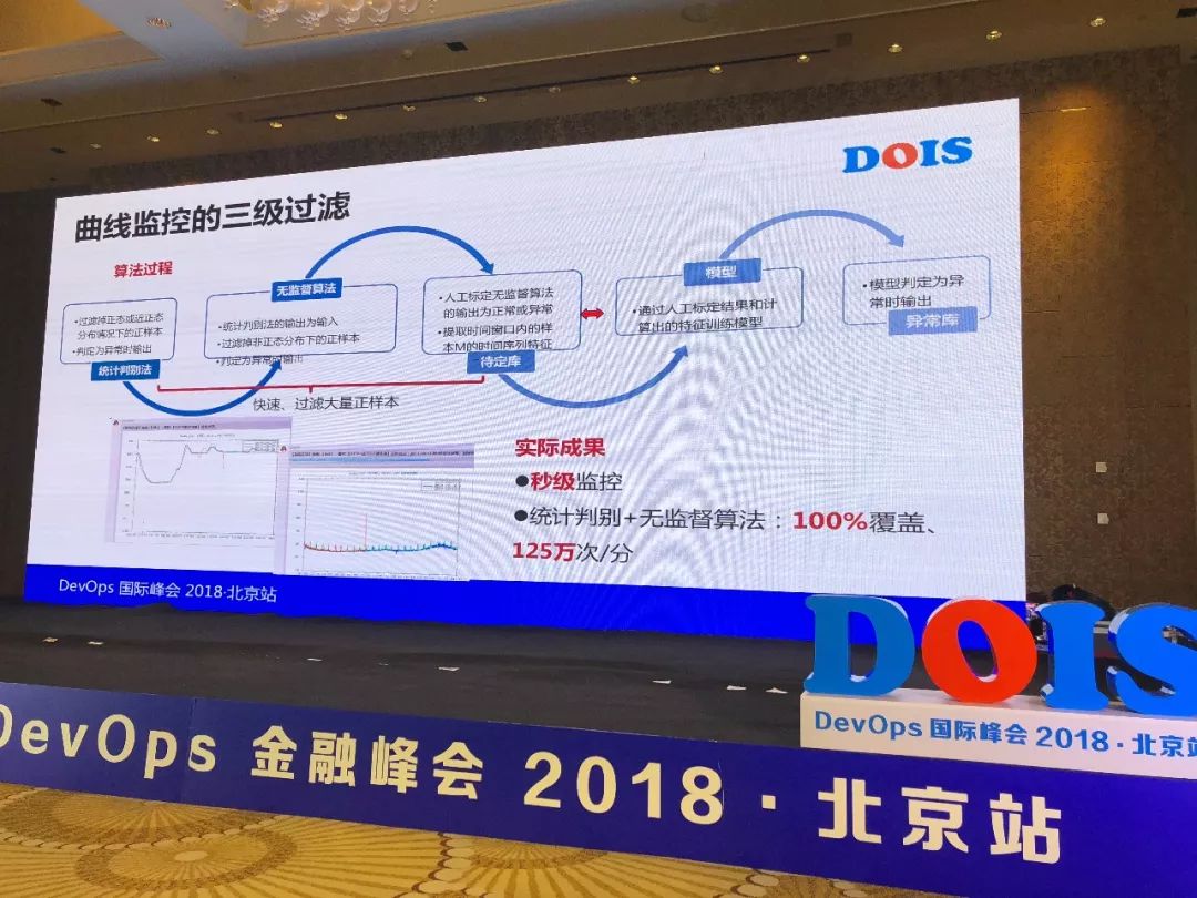 以标准的名义！首届 DevOps 国际峰会（DOIS）官方实录（附80个PPT）