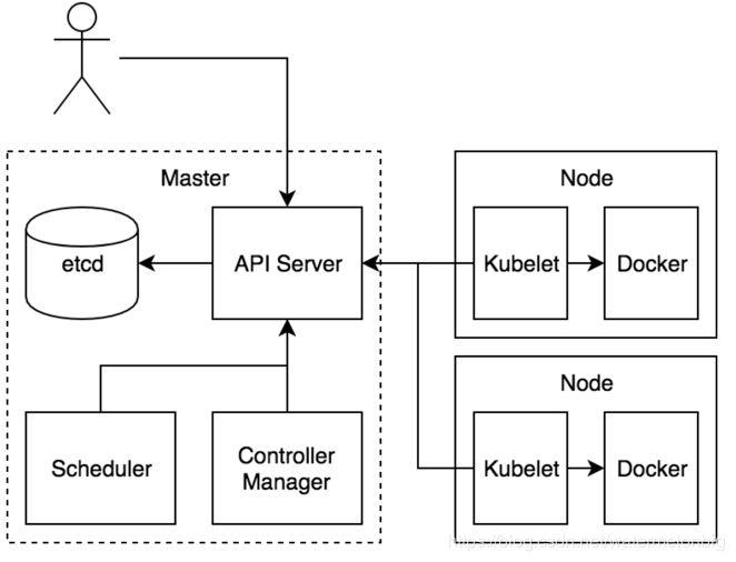 容器、容器云与Kubernetes技术漫谈