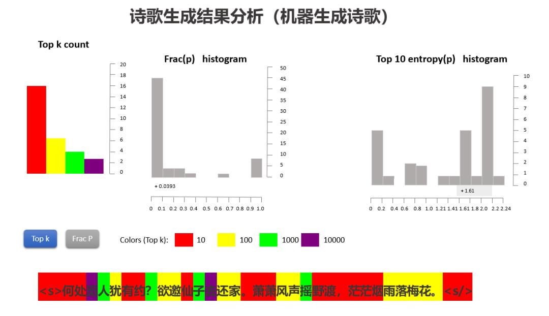 【文本挖掘实操】用文本挖掘剖析54万首诗歌