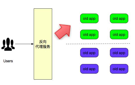 攻克痛点：DevOps线上部署的最后一公里（有彩蛋）