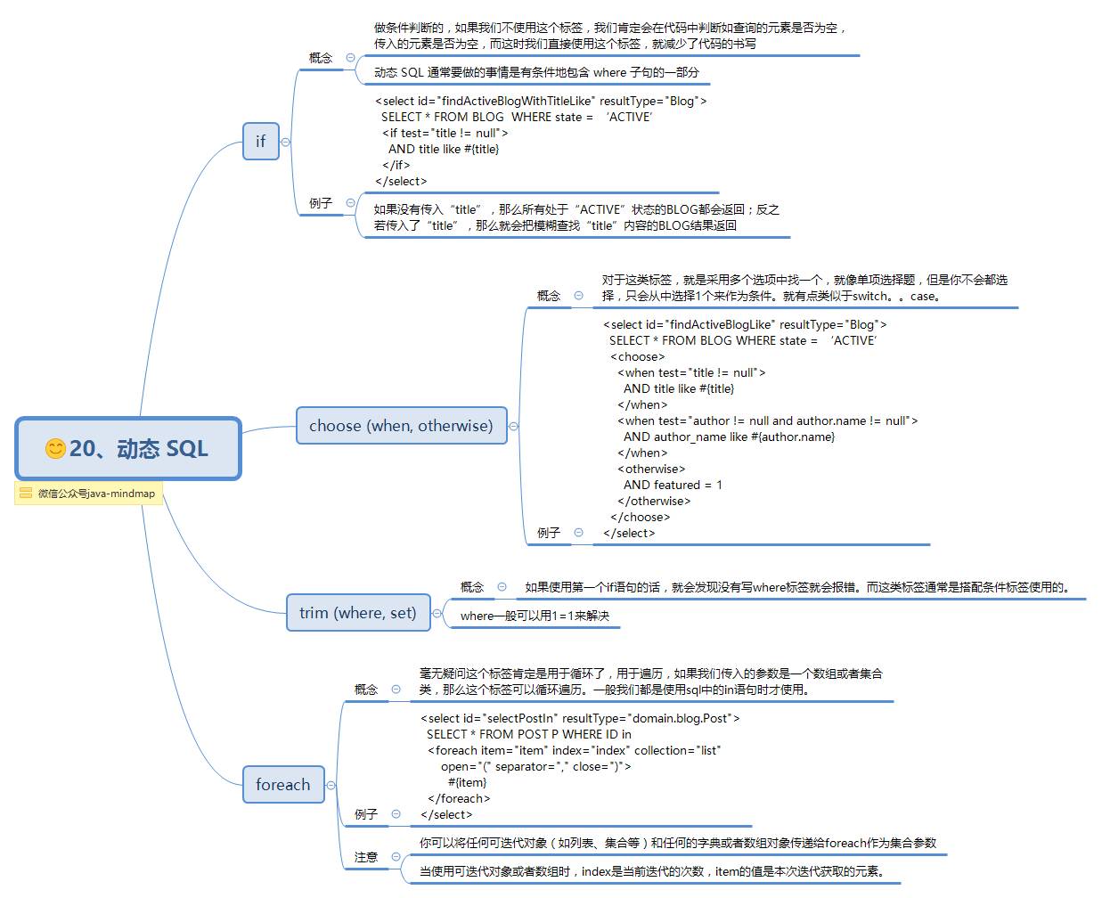 mybatis 思维导图，让 mybatis 不再难懂（二）