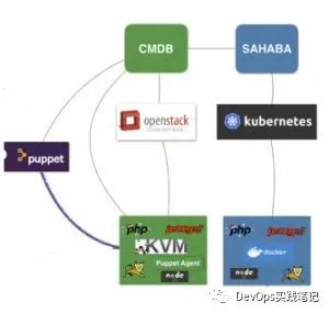 猪八戒网的DevOps进化论